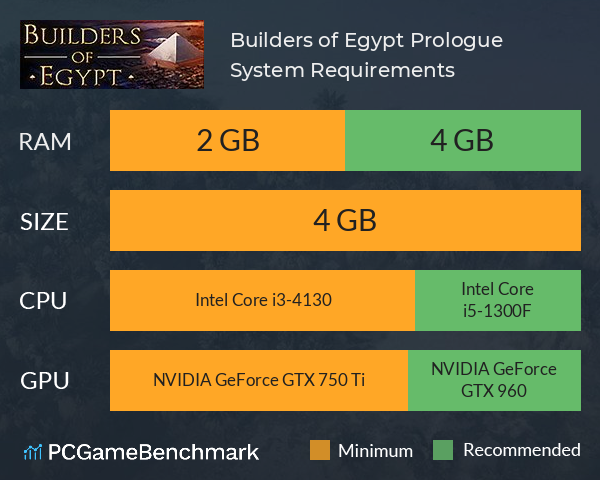 Builders of Egypt: Prologue System Requirements PC Graph - Can I Run Builders of Egypt: Prologue