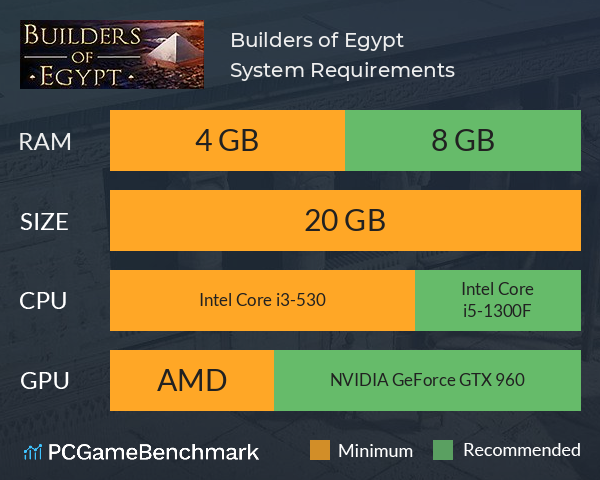 Builders of Egypt System Requirements PC Graph - Can I Run Builders of Egypt