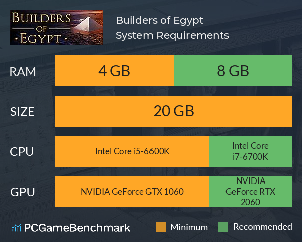 Builders of Egypt System Requirements PC Graph - Can I Run Builders of Egypt Builders of Egypt System Requirements PC Graph - Can I Run Builders of Egypt
