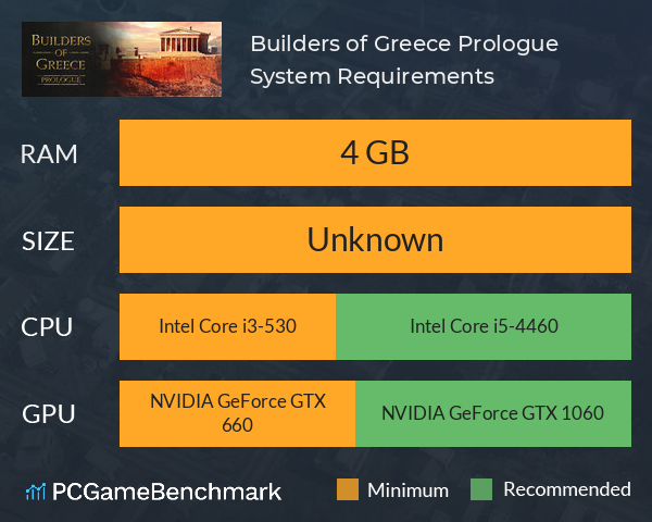 Builders of Greece: Prologue System Requirements PC Graph - Can I Run Builders of Greece: Prologue