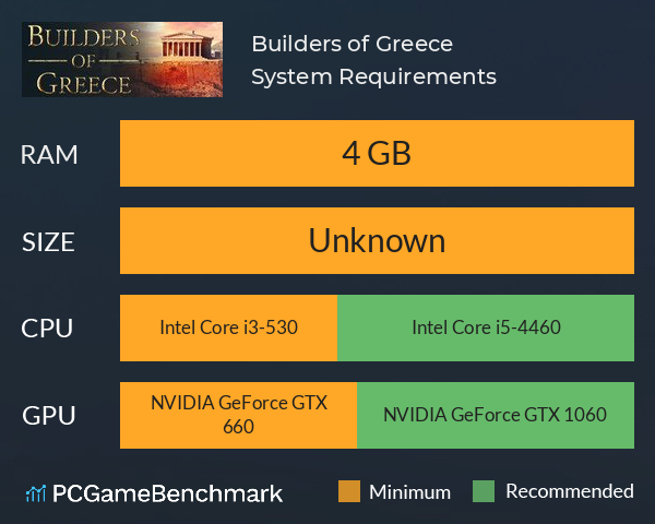 Builders of Greece System Requirements PC Graph - Can I Run Builders of Greece