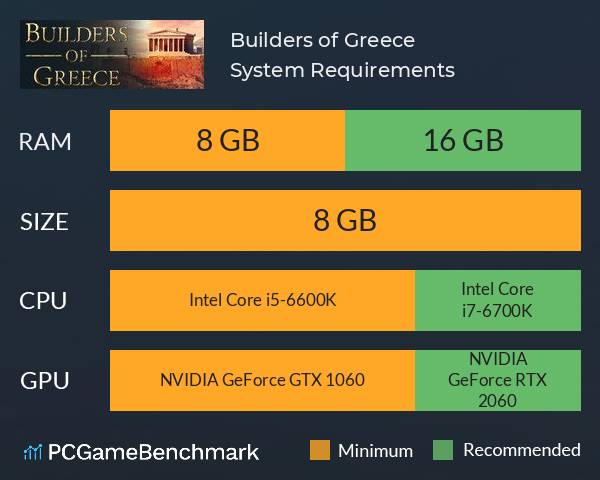 Builders of Greece System Requirements PC Graph - Can I Run Builders of Greece