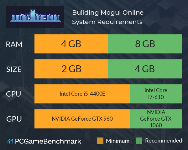 Building Mogul Online System Requirements PC Graph - Can I Run Building Mogul Online Building Mogul Online System Requirements PC Graph - Can I Run Building Mogul Online