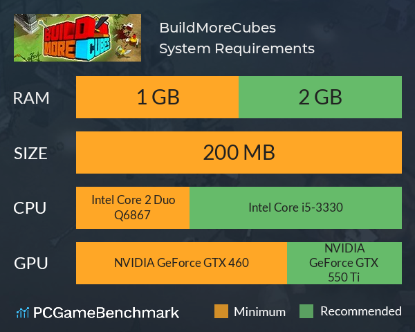 BuildMoreCubes System Requirements PC Graph - Can I Run BuildMoreCubes