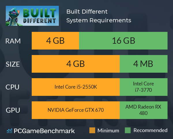 Built Different System Requirements PC Graph - Can I Run Built Different Built Different System Requirements PC Graph - Can I Run Built Different
