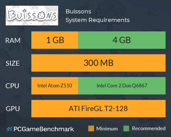 Buissons System Requirements PC Graph - Can I Run Buissons