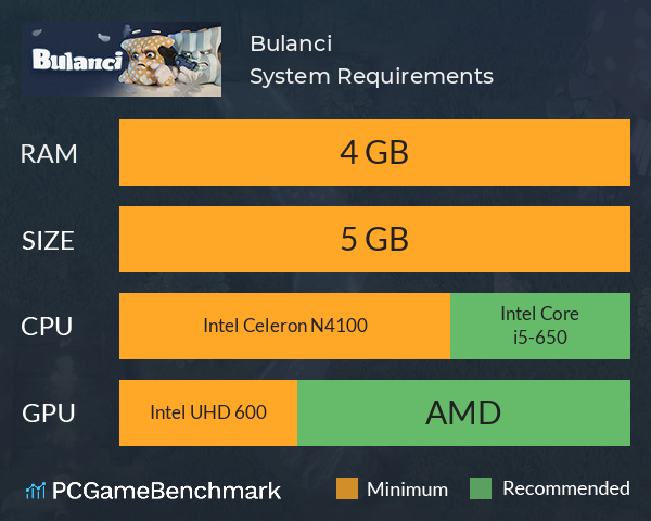 Bulanci System Requirements PC Graph - Can I Run Bulanci Bulanci System Requirements PC Graph - Can I Run Bulanci