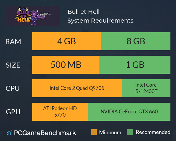 Bull et Hell System Requirements PC Graph - Can I Run Bull et Hell Bull et Hell System Requirements PC Graph - Can I Run Bull et Hell
