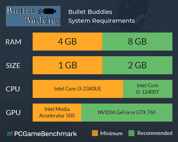 Bullet Buddies System Requirements PC Graph - Can I Run Bullet Buddies Bullet Buddies System Requirements PC Graph - Can I Run Bullet Buddies