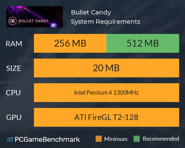 Bullet Candy System Requirements PC Graph - Can I Run Bullet Candy Bullet Candy System Requirements PC Graph - Can I Run Bullet Candy