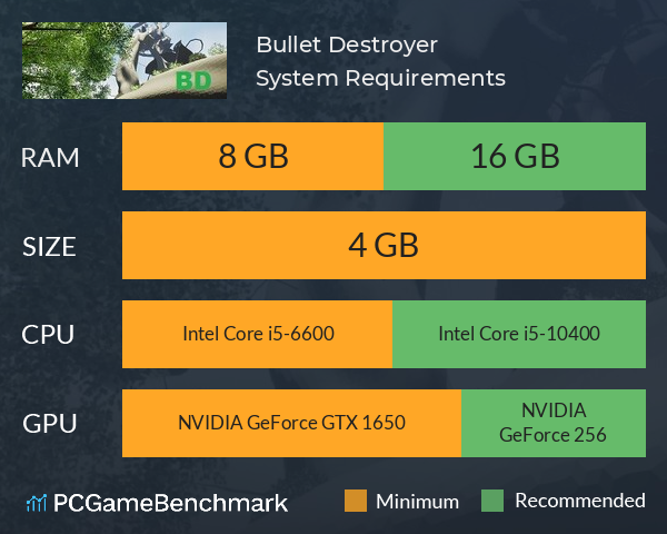 Bullet Destroyer System Requirements PC Graph - Can I Run Bullet Destroyer Bullet Destroyer System Requirements PC Graph - Can I Run Bullet Destroyer