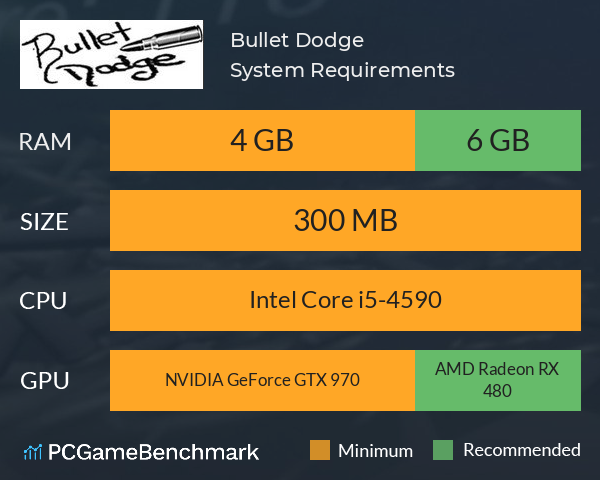 Bullet Dodge System Requirements PC Graph - Can I Run Bullet Dodge