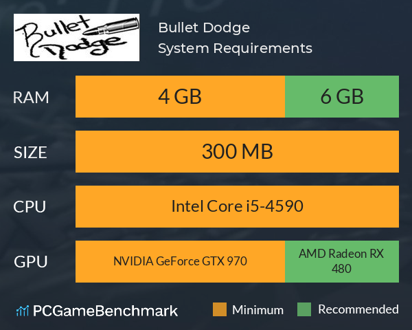 Bullet Dodge System Requirements PC Graph - Can I Run Bullet Dodge Bullet Dodge System Requirements PC Graph - Can I Run Bullet Dodge