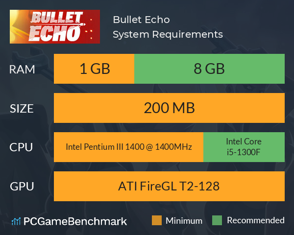 Bullet Echo System Requirements PC Graph - Can I Run Bullet Echo Bullet Echo System Requirements PC Graph - Can I Run Bullet Echo