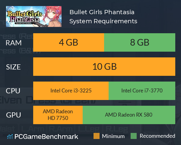 Bullet Girls Phantasia System Requirements PC Graph - Can I Run Bullet Girls Phantasia