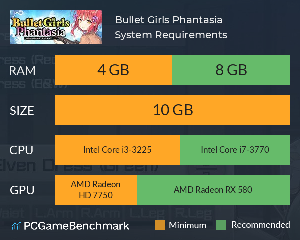 Bullet Girls Phantasia System Requirements PC Graph - Can I Run Bullet Girls Phantasia Bullet Girls Phantasia System Requirements PC Graph - Can I Run Bullet Girls Phantasia