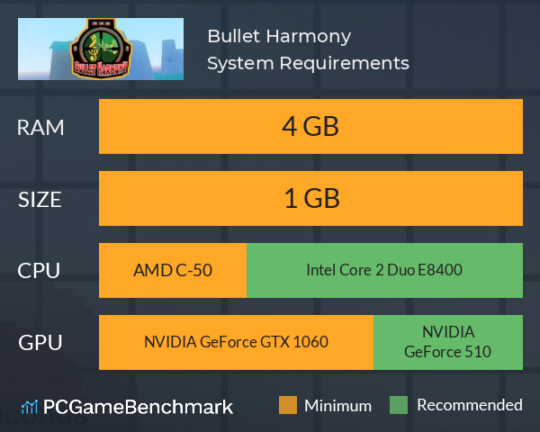 Bullet Harmony System Requirements PC Graph - Can I Run Bullet Harmony Bullet Harmony System Requirements PC Graph - Can I Run Bullet Harmony