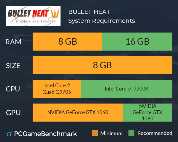 BULLET HEAT System Requirements PC Graph - Can I Run BULLET HEAT BULLET HEAT System Requirements PC Graph - Can I Run BULLET HEAT