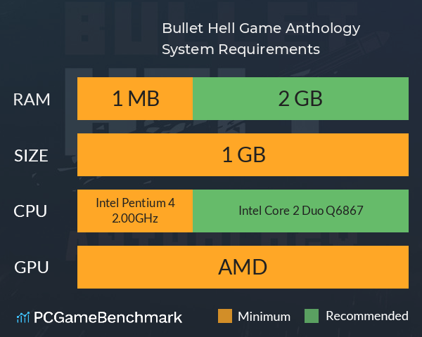 Bullet Hell Game Anthology System Requirements PC Graph - Can I Run Bullet Hell Game Anthology Bullet Hell Game Anthology System Requirements PC Graph - Can I Run Bullet Hell Game Anthology