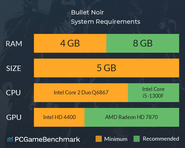 Bullet Noir System Requirements PC Graph - Can I Run Bullet Noir Bullet Noir System Requirements PC Graph - Can I Run Bullet Noir