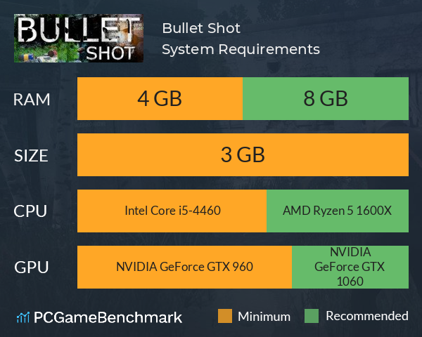 Bullet Shot System Requirements PC Graph - Can I Run Bullet Shot