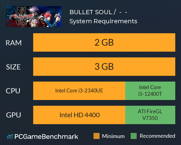 BULLET SOUL / バレットソウル - 弾魂 - System Requirements PC Graph - Can I Run BULLET SOUL / バレットソウル - 弾魂 -