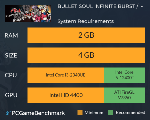 BULLET SOUL INFINITE BURST / バレットソウル - インフィニットバースト - System Requirements PC Graph - Can I Run BULLET SOUL INFINITE BURST / バレットソウル - インフィニットバースト - BULLET SOUL INFINITE BURST / バレットソウル - インフィニットバースト - System Requirements PC Graph - Can I Run BULLET SOUL INFINITE BURST / バレットソウル - インフィニットバースト -