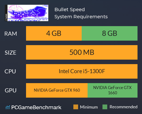 Bullet Speed System Requirements PC Graph - Can I Run Bullet Speed