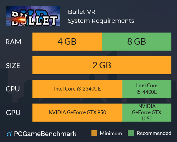 Bullet VR System Requirements PC Graph - Can I Run Bullet VR Bullet VR System Requirements PC Graph - Can I Run Bullet VR