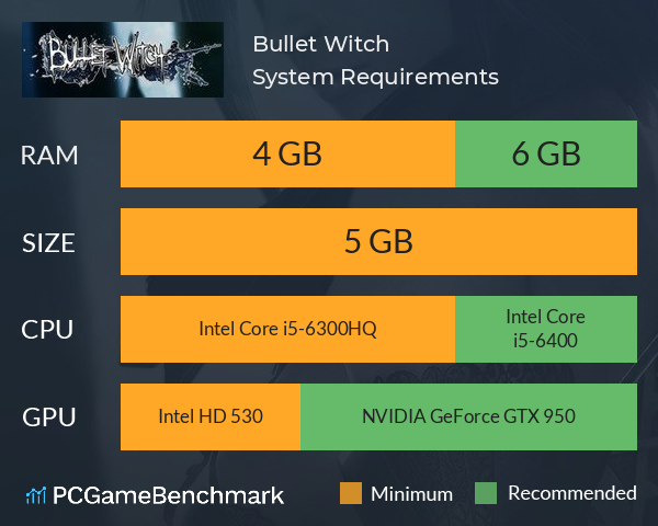 Bullet Witch System Requirements PC Graph - Can I Run Bullet Witch