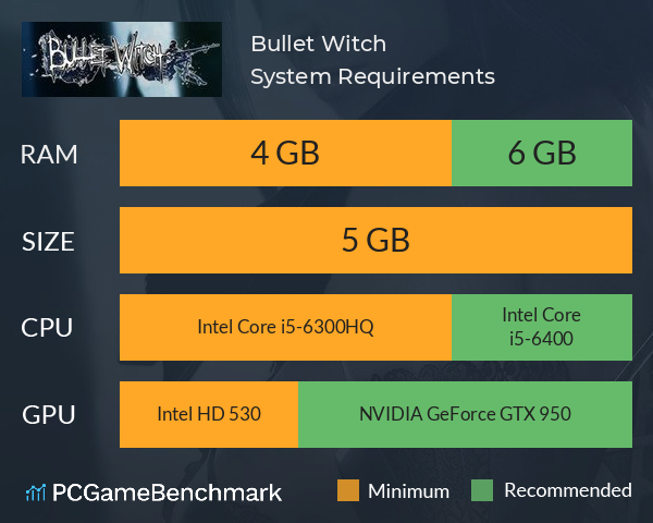 Bullet Witch System Requirements PC Graph - Can I Run Bullet Witch Bullet Witch System Requirements PC Graph - Can I Run Bullet Witch