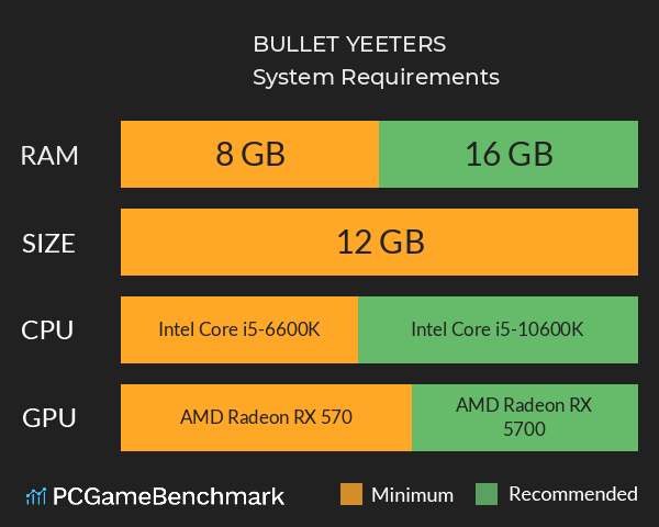BULLET YEETERS System Requirements PC Graph - Can I Run BULLET YEETERS BULLET YEETERS System Requirements PC Graph - Can I Run BULLET YEETERS
