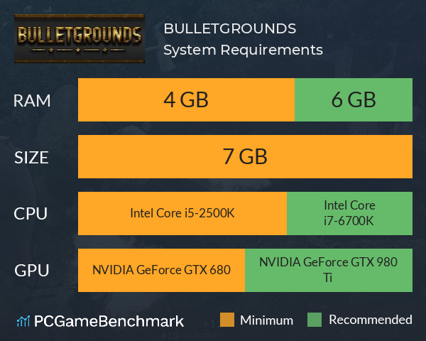 BULLETGROUNDS System Requirements PC Graph - Can I Run BULLETGROUNDS BULLETGROUNDS System Requirements PC Graph - Can I Run BULLETGROUNDS