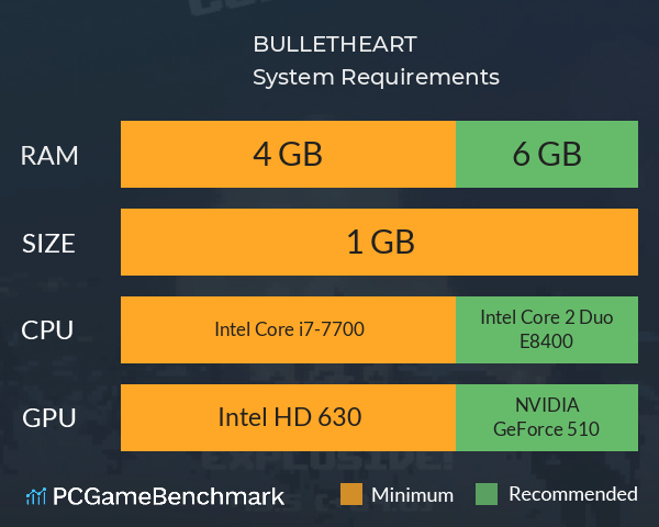 BULLETHEART System Requirements PC Graph - Can I Run BULLETHEART BULLETHEART System Requirements PC Graph - Can I Run BULLETHEART