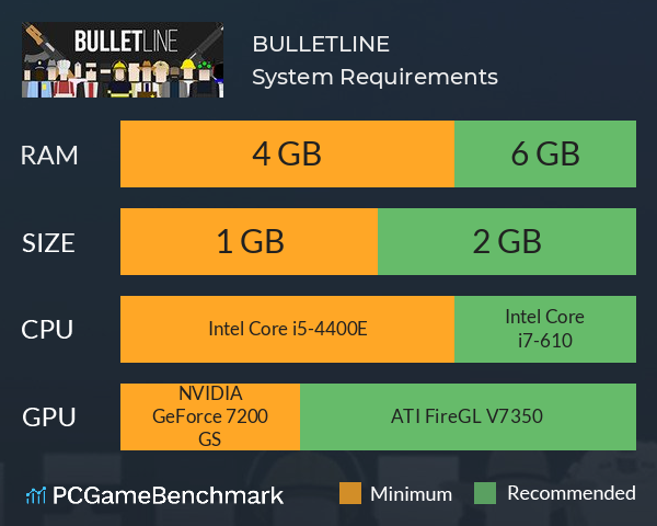 BULLETLINE System Requirements PC Graph - Can I Run BULLETLINE BULLETLINE System Requirements PC Graph - Can I Run BULLETLINE