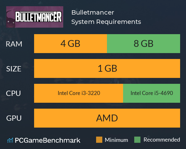 Bulletmancer System Requirements PC Graph - Can I Run Bulletmancer Bulletmancer System Requirements PC Graph - Can I Run Bulletmancer