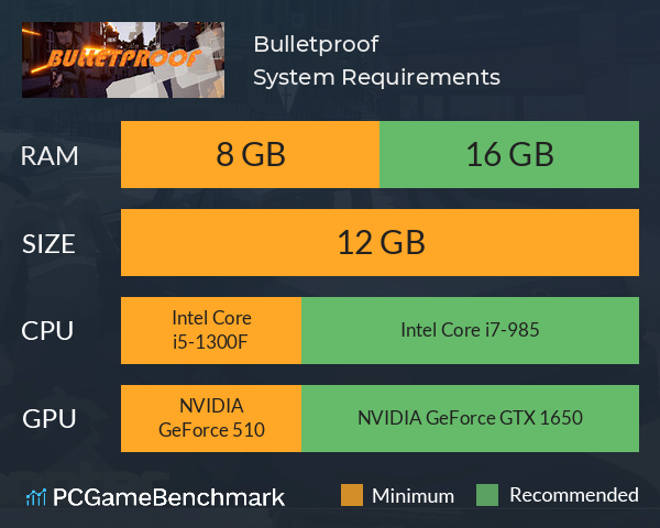 Bulletproof System Requirements PC Graph - Can I Run Bulletproof