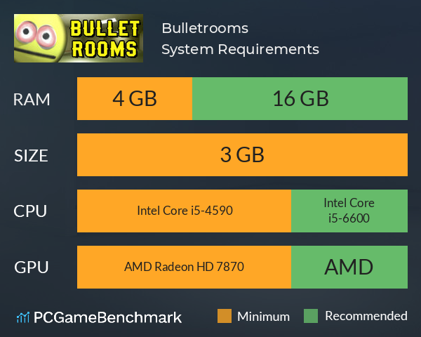 Bulletrooms System Requirements PC Graph - Can I Run Bulletrooms Bulletrooms System Requirements PC Graph - Can I Run Bulletrooms