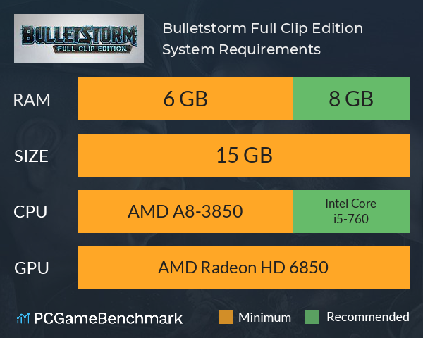 Bulletstorm: Full Clip Edition System Requirements PC Graph - Can I Run Bulletstorm: Full Clip Edition