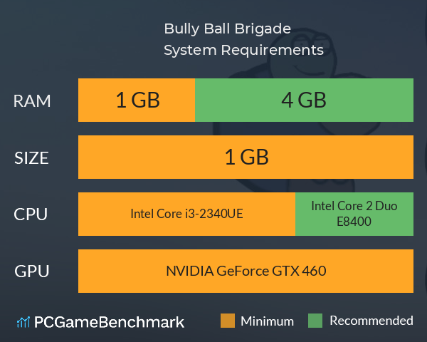 Bully Ball Brigade System Requirements PC Graph - Can I Run Bully Ball Brigade Bully Ball Brigade System Requirements PC Graph - Can I Run Bully Ball Brigade