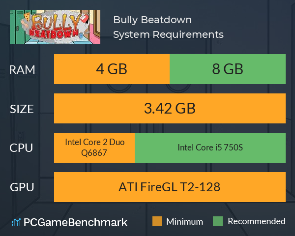 Bully Beatdown System Requirements PC Graph - Can I Run Bully Beatdown