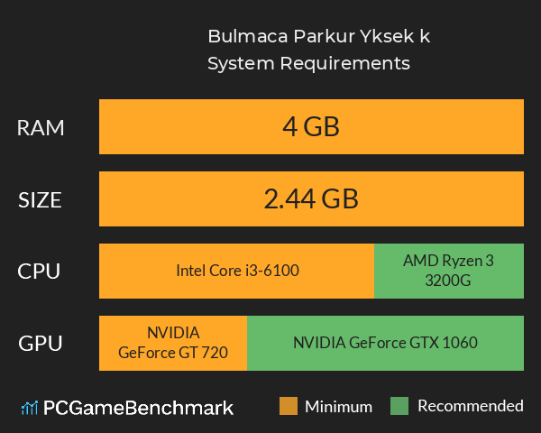 Bulmaca Parkur Yüksek Çıkış System Requirements PC Graph - Can I Run Bulmaca Parkur Yüksek Çıkış Bulmaca Parkur Yüksek Çıkış System Requirements PC Graph - Can I Run Bulmaca Parkur Yüksek Çıkış