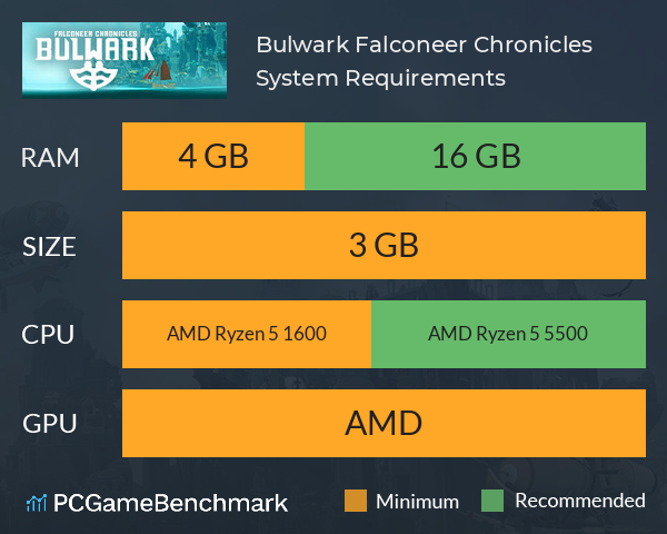 Bulwark: Falconeer Chronicles System Requirements PC Graph - Can I Run Bulwark: Falconeer Chronicles