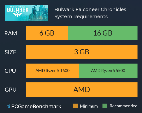 Bulwark: Falconeer Chronicles System Requirements PC Graph - Can I Run Bulwark: Falconeer Chronicles