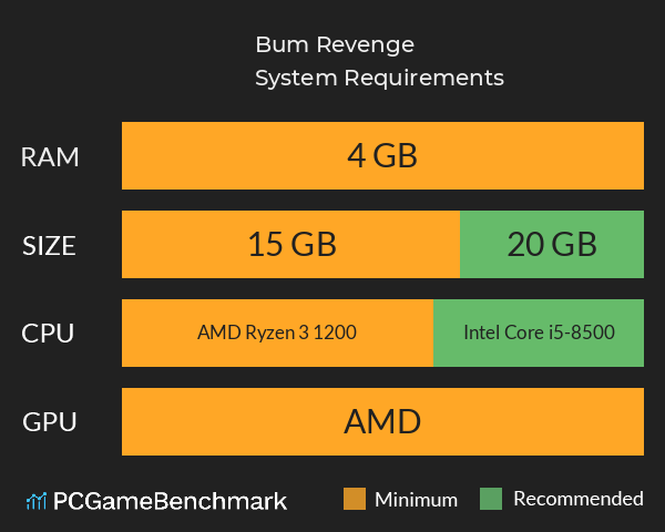 Bum: Revenge System Requirements PC Graph - Can I Run Bum: Revenge Bum: Revenge System Requirements PC Graph - Can I Run Bum: Revenge