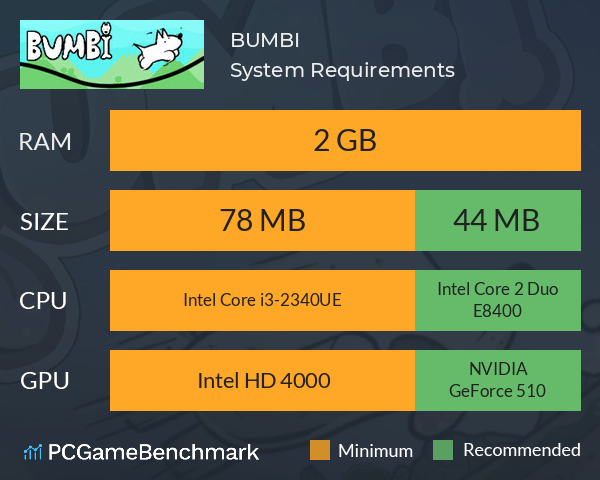 BUMBI System Requirements PC Graph - Can I Run BUMBI BUMBI System Requirements PC Graph - Can I Run BUMBI