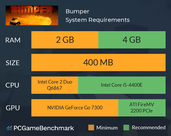 Bumper System Requirements PC Graph - Can I Run Bumper