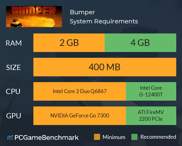 Bumper System Requirements PC Graph - Can I Run Bumper Bumper System Requirements PC Graph - Can I Run Bumper