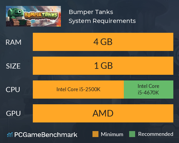 Bumper Tanks System Requirements PC Graph - Can I Run Bumper Tanks Bumper Tanks System Requirements PC Graph - Can I Run Bumper Tanks