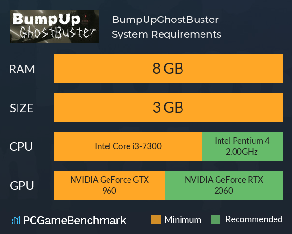 BumpUpGhostBuster System Requirements PC Graph - Can I Run BumpUpGhostBuster BumpUpGhostBuster System Requirements PC Graph - Can I Run BumpUpGhostBuster